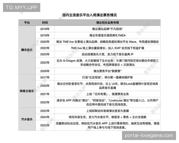 法甲官方App的十年演进:从赛果推送工具到集成票务、零售、直播的生态入口 法甲官方App的十年演进:从赛果推送工具到集成票务、零售、直播的生态入口